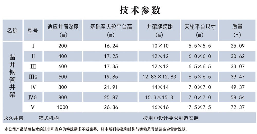 鑿井井架參數.jpg